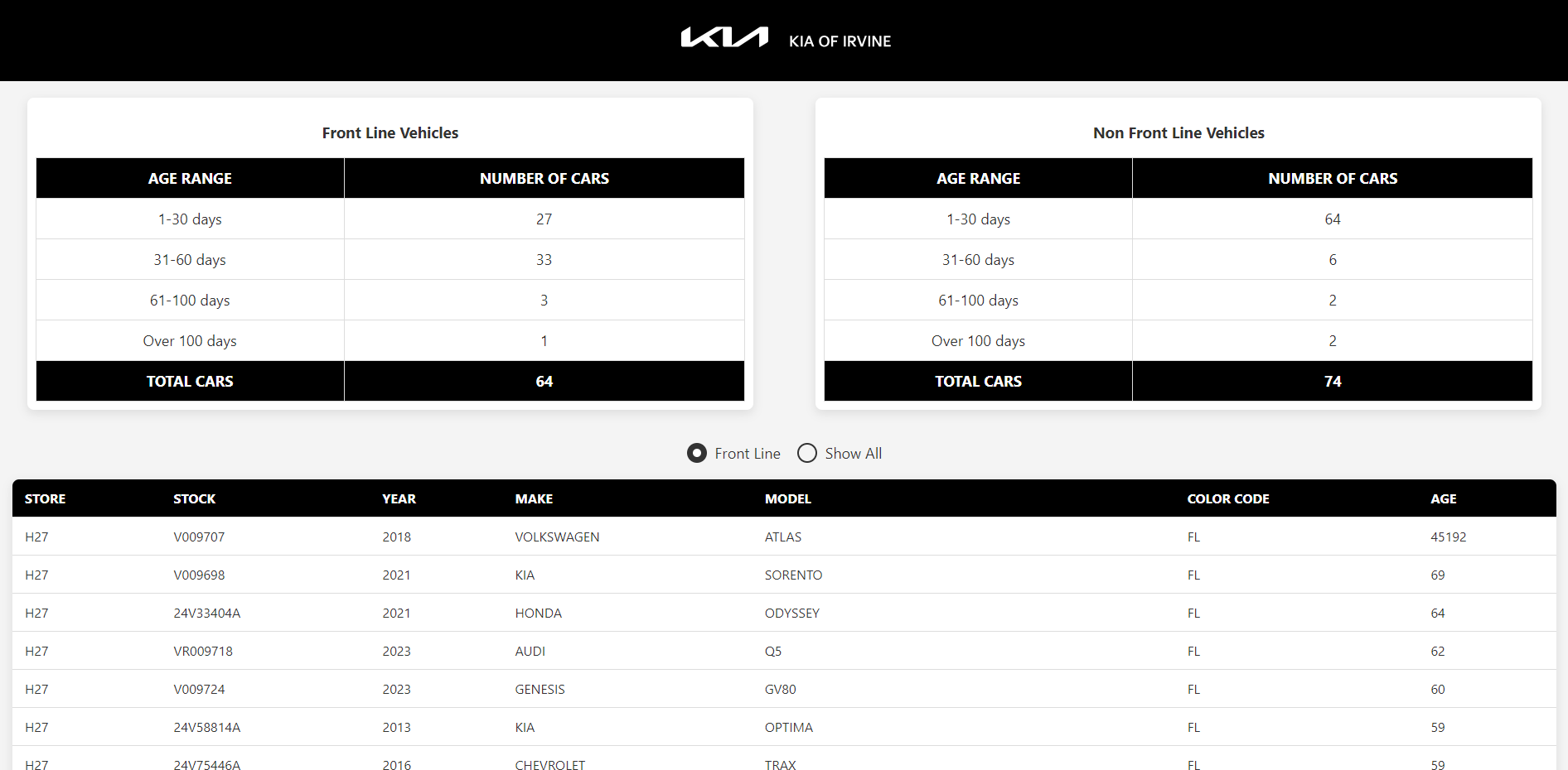 Kia of Irvine Aged Inventory